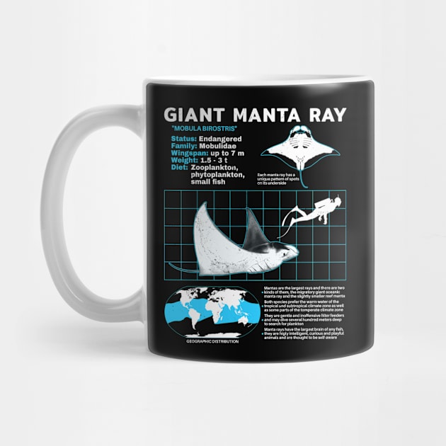 Manta ray factsheet by NicGrayTees